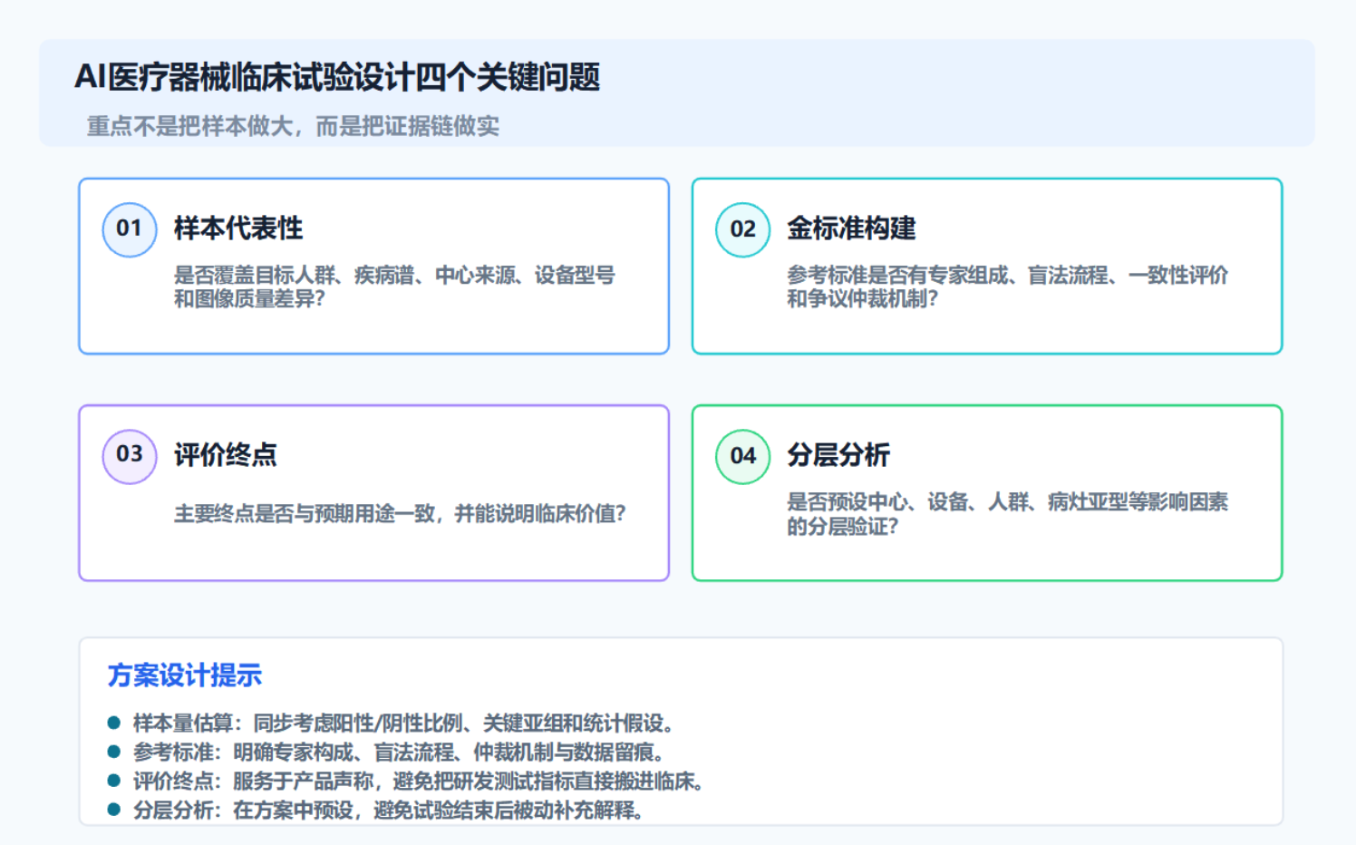 AI医疗器械临床试验设计四个关键问题